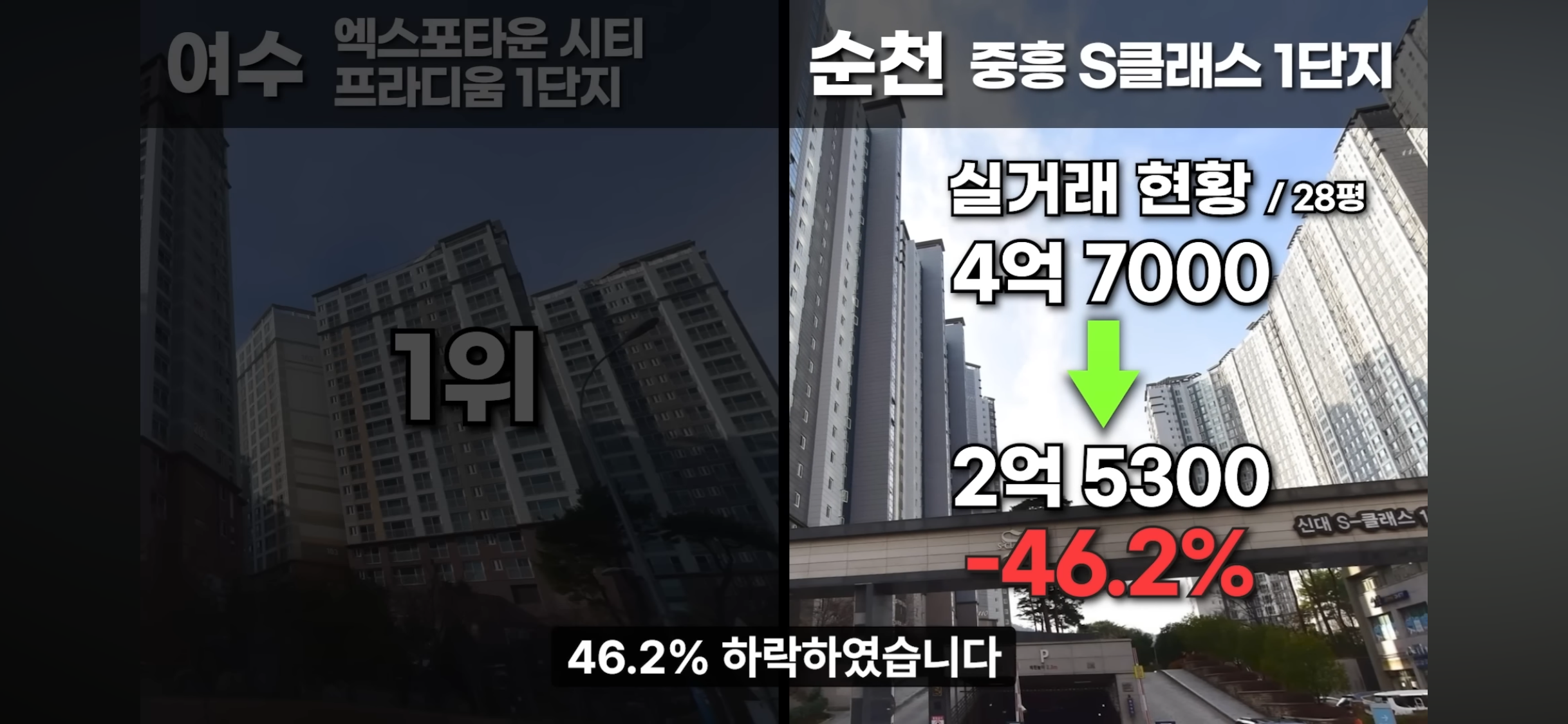 집값 폭락중인 지방 아파트들 상황 | 인스티즈