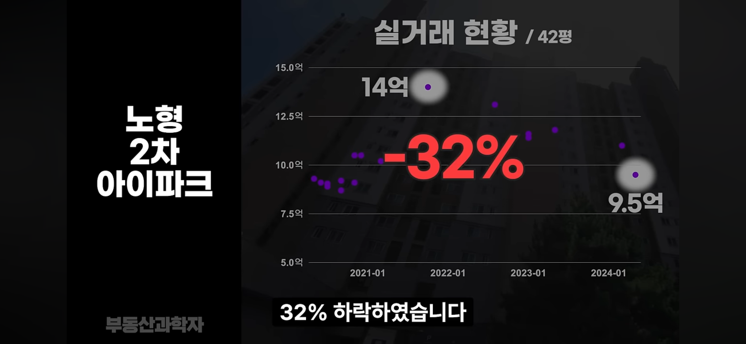 집값 폭락중인 지방 아파트들 상황 | 인스티즈