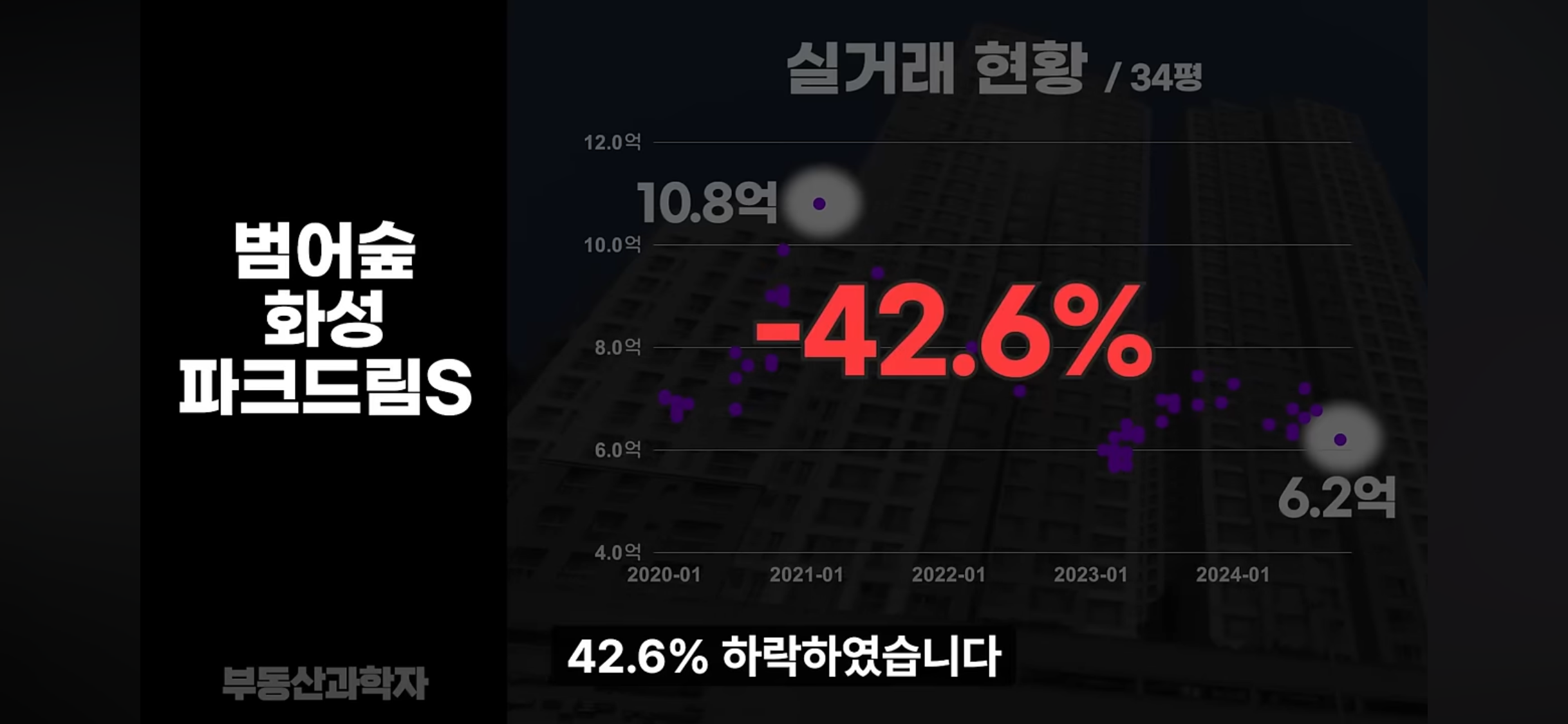 집값 폭락중인 지방 아파트들 상황 | 인스티즈