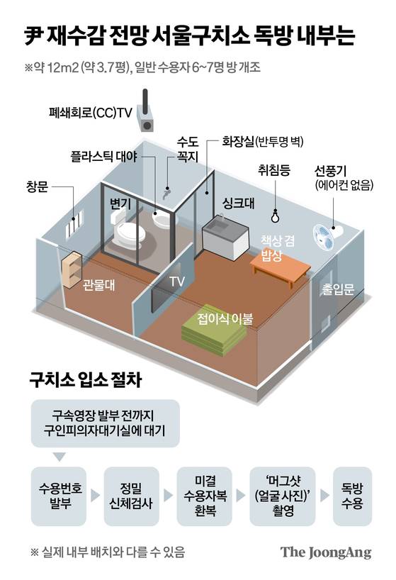 현재 대우 심하다고 난리난 윤 새집.JPG