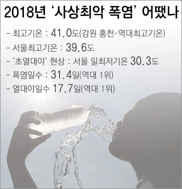 지옥 그 자체였던 2018년 여름