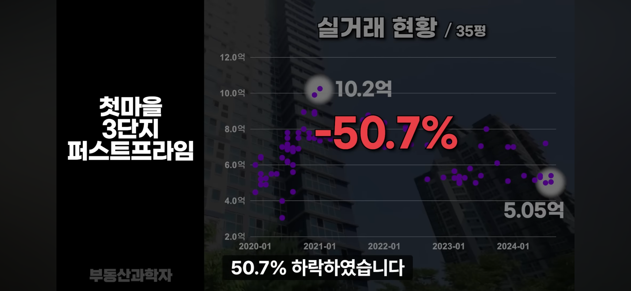 집값 폭락중인 지방 아파트들 상황 | 인스티즈