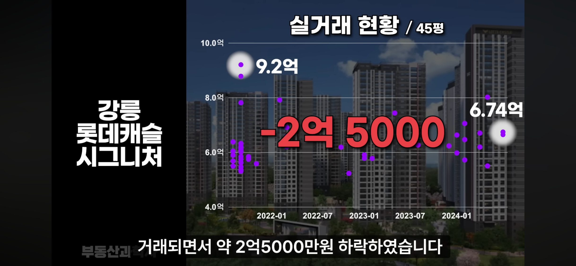 집값 폭락중인 지방 아파트들 상황 | 인스티즈