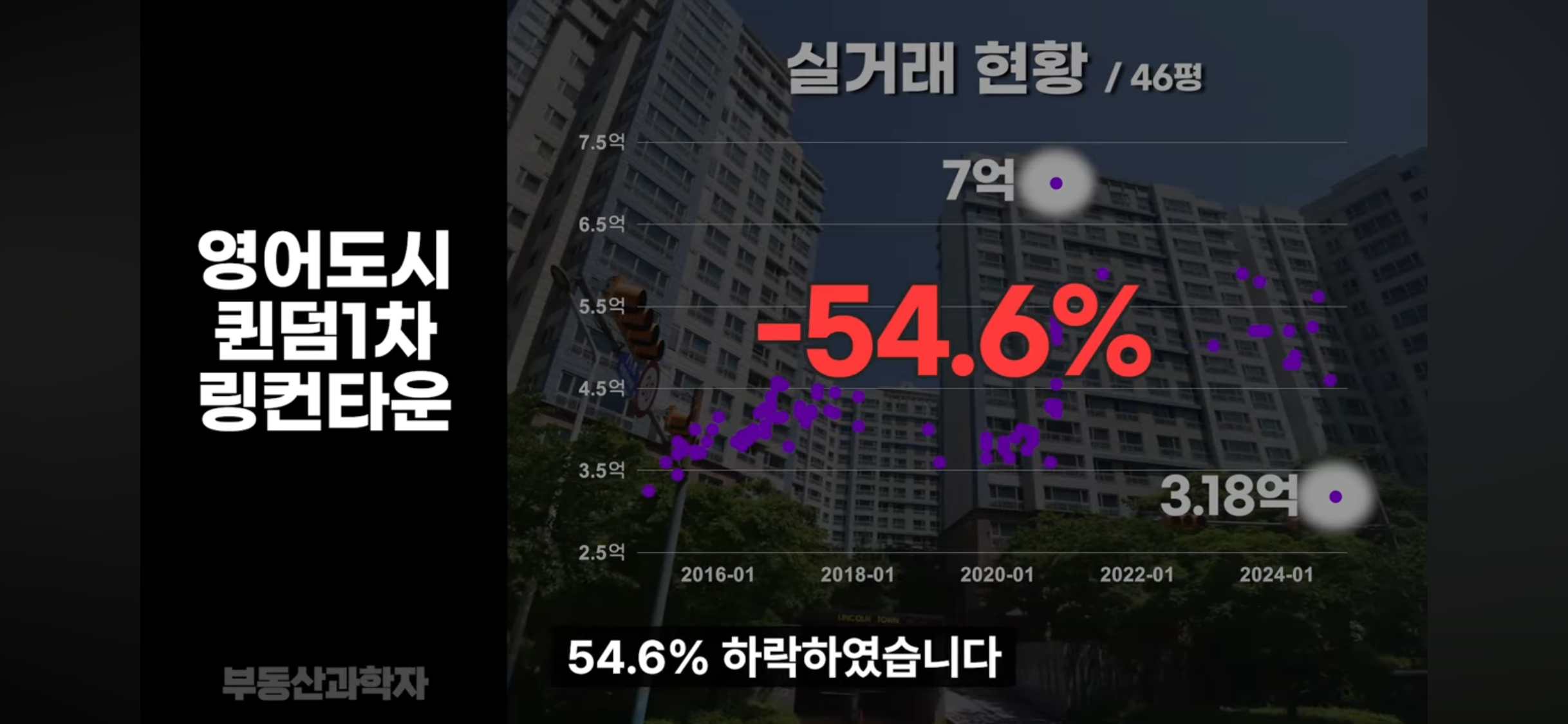 집값 폭락중인 지방 아파트들 상황 | 인스티즈