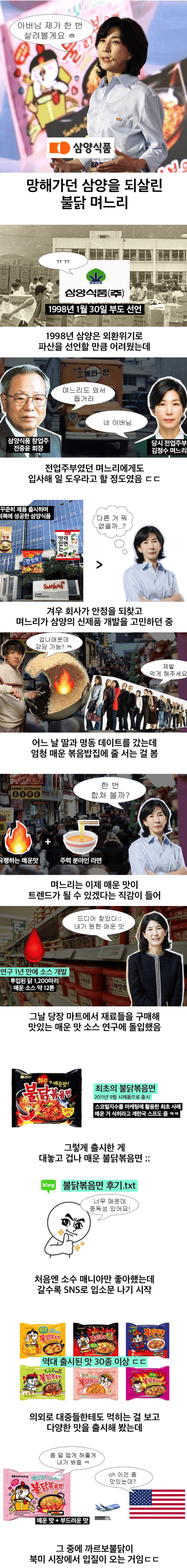 망해가던 삼양을 살려낸 불닭 며느리..JPG