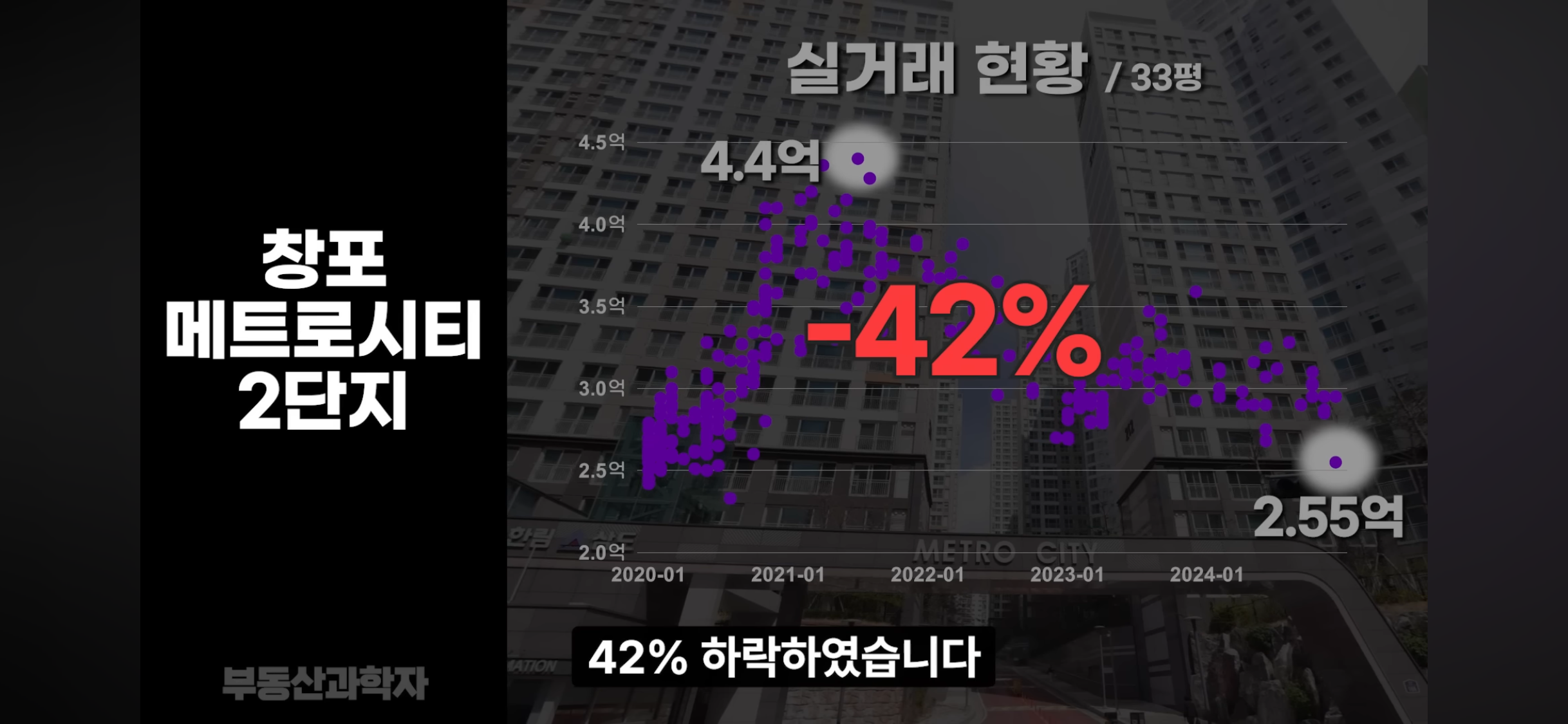 집값 폭락중인 지방 아파트들 상황 | 인스티즈