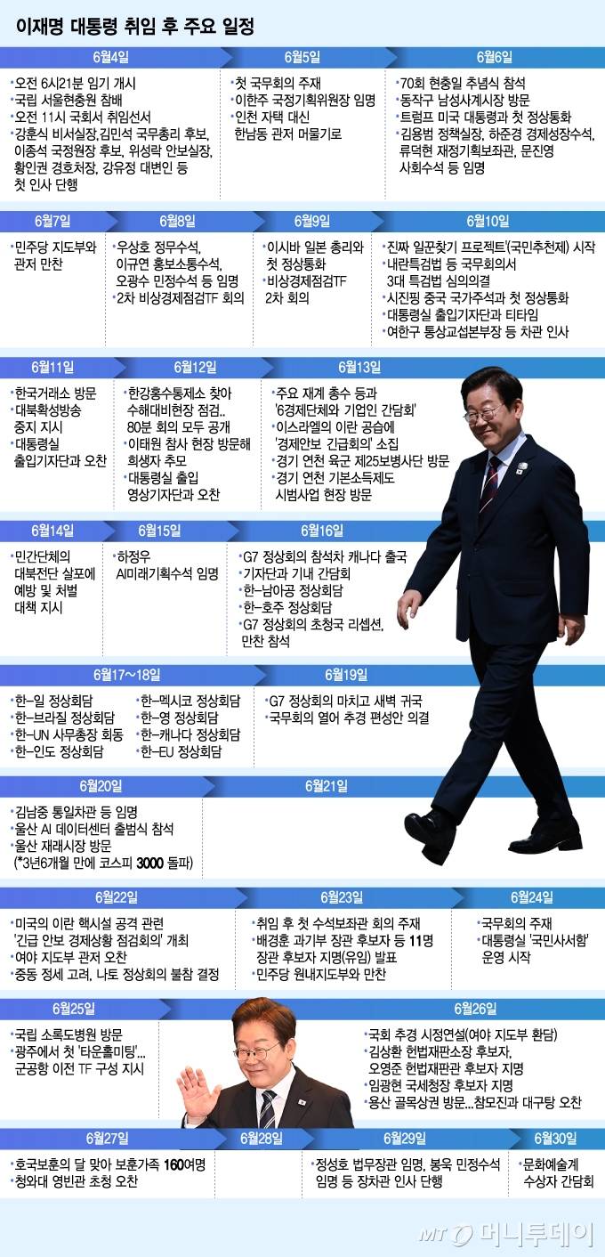 주말 hater 대통령은 처음 봄;; | 인스티즈