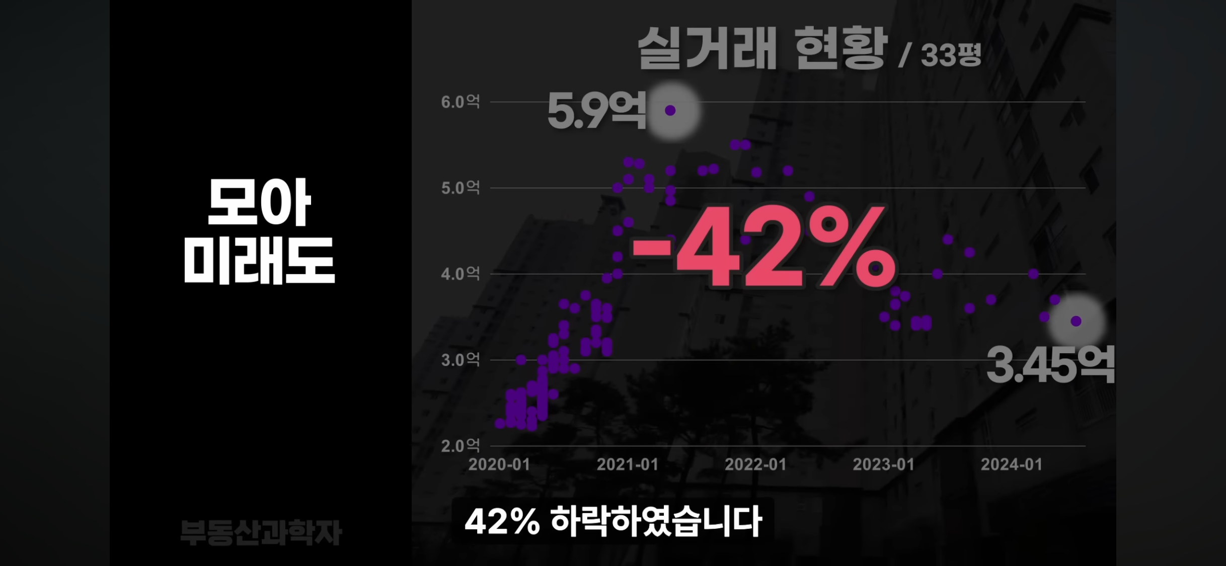 집값 폭락중인 지방 아파트들 상황 | 인스티즈