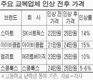 꽤나 비쌌던 2000년대 교복가격... | 인스티즈
