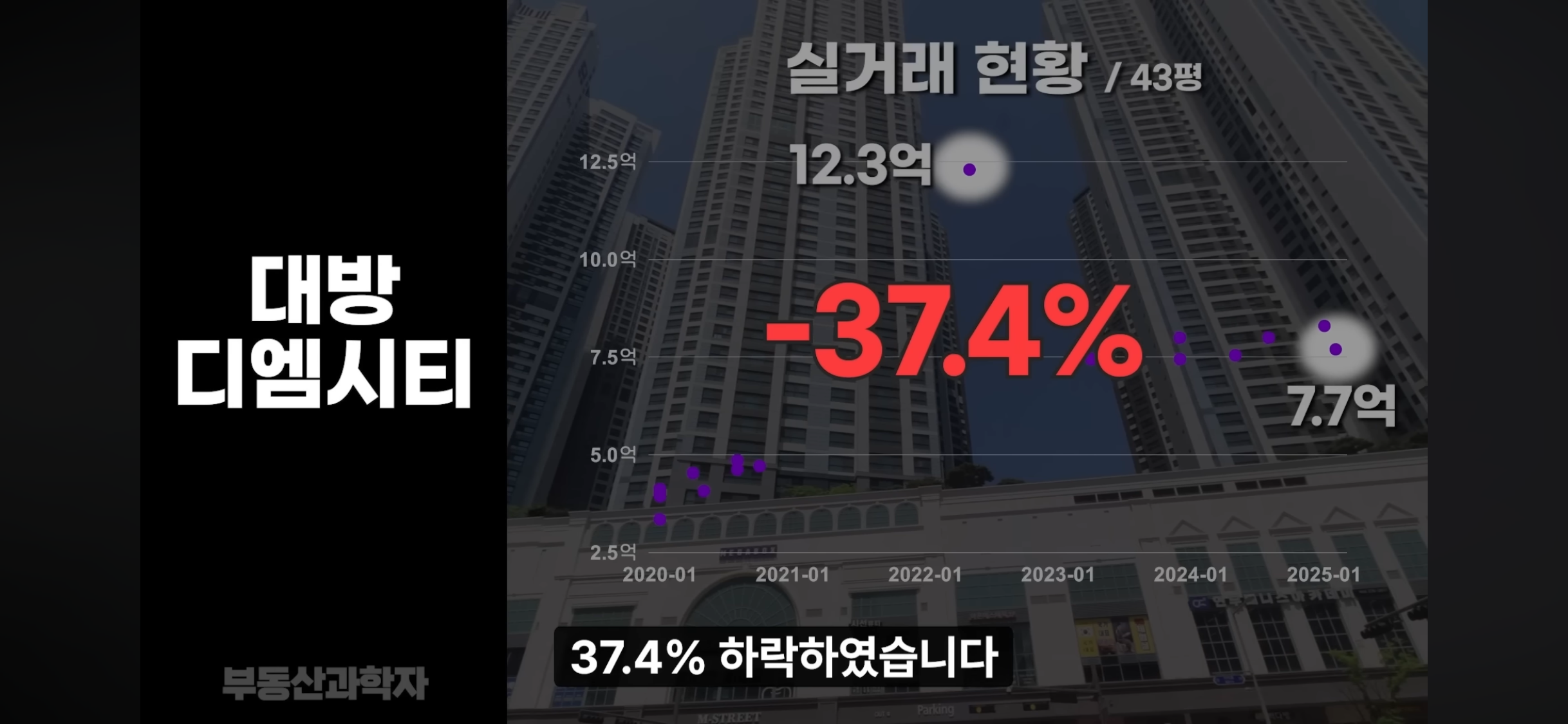 집값 폭락중인 지방 아파트들 상황 | 인스티즈